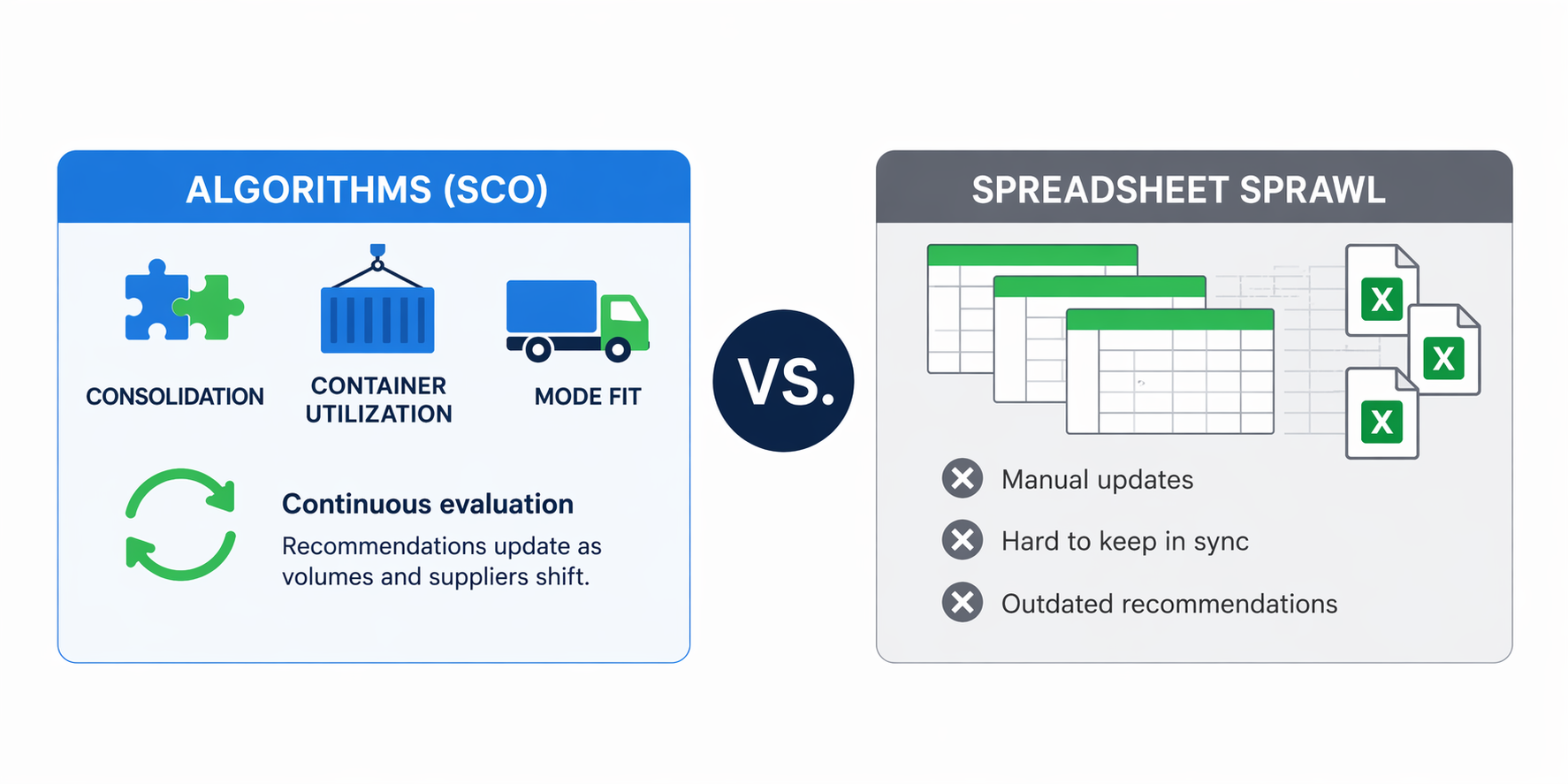Warehouse and freight operations